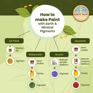 3 oz. Earth & Mineral Pigments: Terre Verté